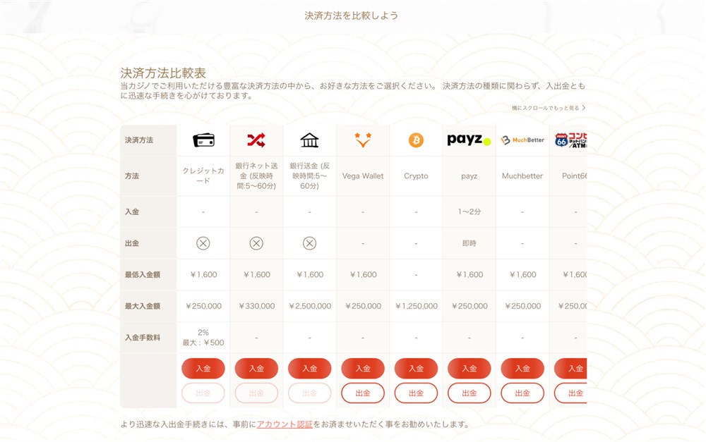 遊雅堂　入金　入金方法一覧