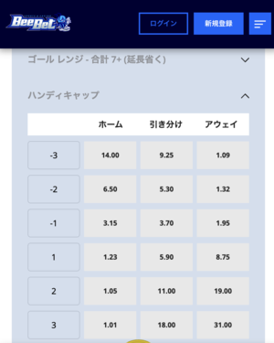 ビーベット　サッカー　ハンディキャップ